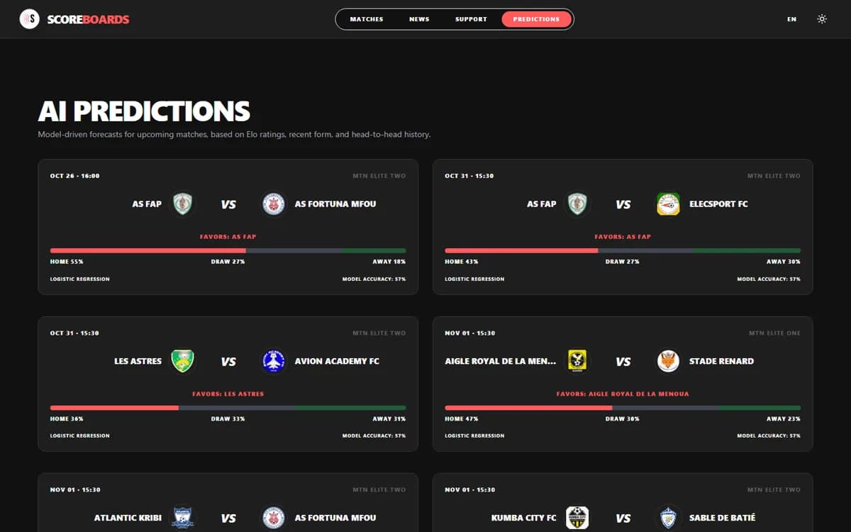 The AI Predictions page of Scoreboards: win, draw and loss probabilities for upcoming matches